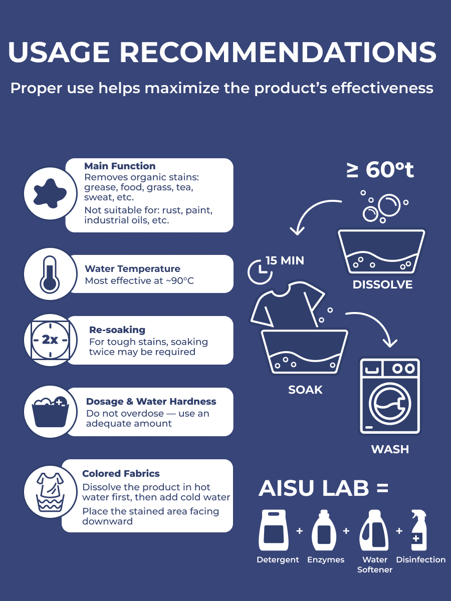 AISU LAB Multipurpose Oxygen Cleaner Powder – Stain Remover for Kitchen, Laundry, Carpet, Bathroom & More – Odor Eliminator, Non‑Toxic, Eco‑Friendly 100+ Household Uses (1 KG)