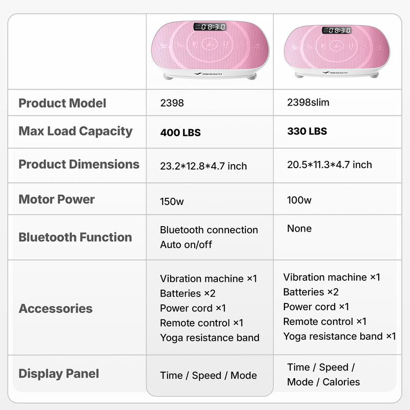 MERACH Slim Vibration Plate Exercise Machine – Compact Full Body Workout Platform with Lymphatic Drainage, Quiet Home Fitness Equipment for Muscle Activation & Recovery